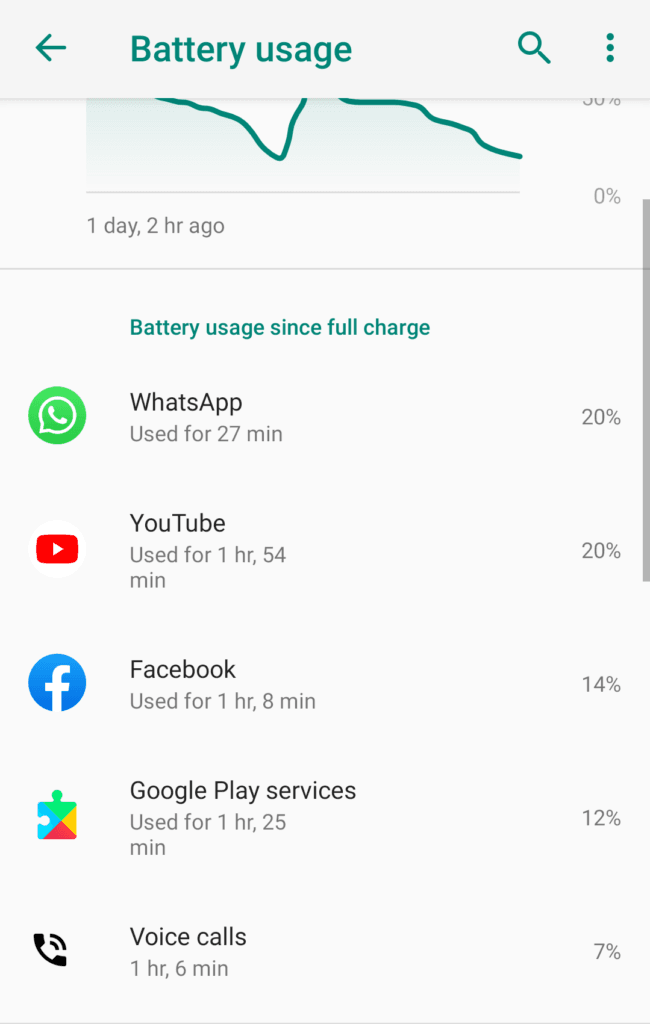 battery usage setting