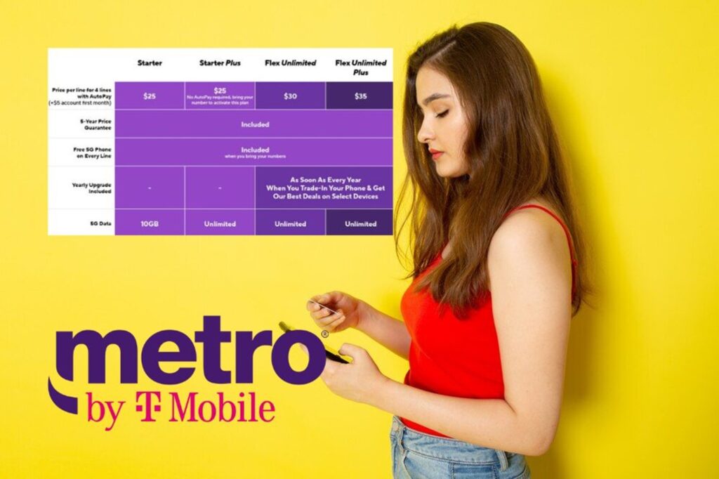 Metro by T-Mobile